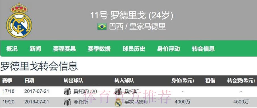 身价9000万何去何从? 罗德里戈失去皇马位置
